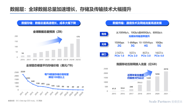 深度研报:人工智能机器人开启第四次科技革命