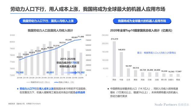 深度研报:人工智能机器人开启第四次科技革命