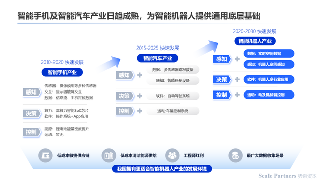 深度研报:人工智能机器人开启第四次科技革命