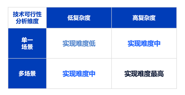 深度研报:人工智能机器人开启第四次科技革命