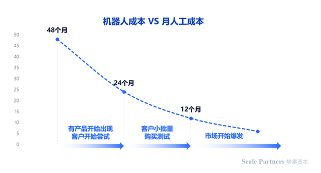 深度研报:人工智能机器人开启第四次科技革命