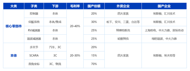 深度研报:人工智能机器人开启第四次科技革命