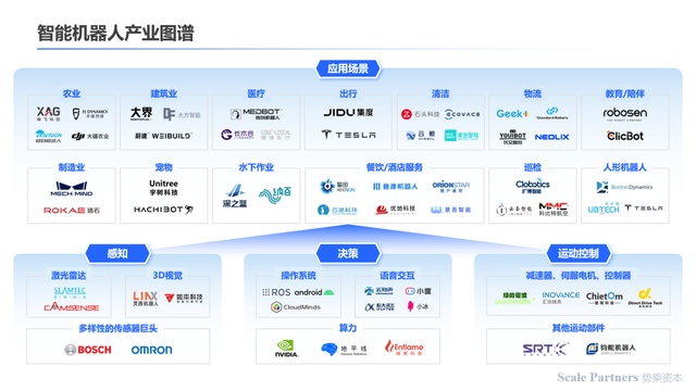 深度研报:人工智能机器人开启第四次科技革命