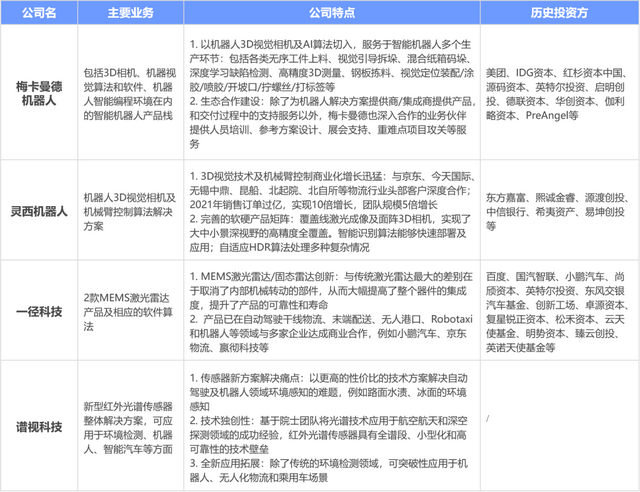 深度研报:人工智能机器人开启第四次科技革命