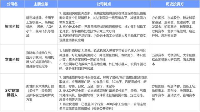 深度研报:人工智能机器人开启第四次科技革命
