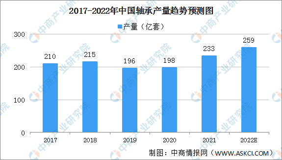 2022й뵼豸ҵг