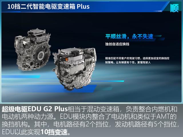 432马力也省油？荣威eRX5：用好混动，没有什么不可以