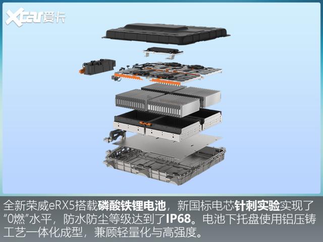 432马力也省油？荣威eRX5：用好混动，没有什么不可以