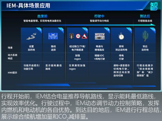 432马力也省油？荣威eRX5：用好混动，没有什么不可以