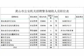89名！黄山市公安机关公开招聘辅警图片