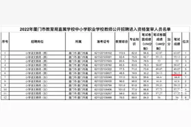 极目锐评｜厦门教师招聘20分进资格复审，别怪网友大惊小怪图片