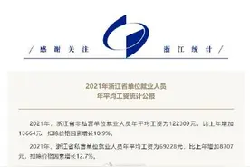 浙江省2021年平均工资公布图片
