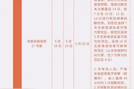 通告｜东丽、津南调整封管控区！天津最新“三区”范围图片