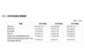 IPO最前线｜老乡鸡冲刺中式快餐第一股，去年营收近44亿图片
