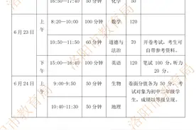 总分600！2022年洛阳市中招方案出炉图片