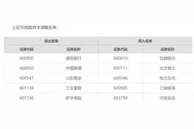沪深300、上证50等指数定期调整结果出炉！这些公司被调入（附名单）图片