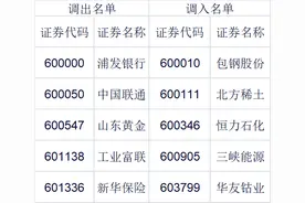 沪深300等指数样本迎来定期调整，这些个股将受益图片