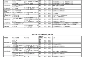 @全国考生 2022四川高校这些专业将招生图片