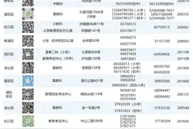 明后两天沪上公办小学第二批验证，8月15日开始向新生发放“入学通知书”图片