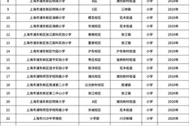 关注！今年浦东这些中小学实行“五年内只安排一次同校对口入学”图片