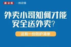 一图看懂│外卖小哥如何才能安全送外卖？这有一份防护清单图片