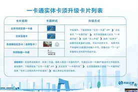 6月1日起 北京一卡通持卡用户充值前须先升级 新办卡须关联身份信息图片
