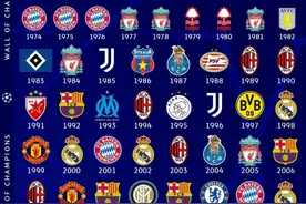 欧冠荣誉榜：皇马14冠遥遥领先，改制后8进决赛全夺冠图片