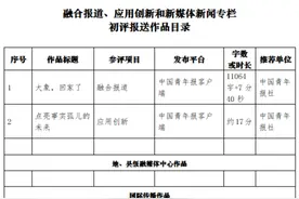 中国青年报社推荐参评第三十二届中国新闻奖融合报道、应用创新和新媒体新闻专栏作品专项初评公示图片