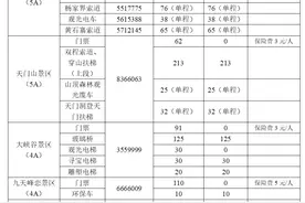 定了！这些地方，免门票图片