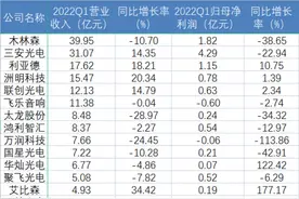 木林森再摘LED行业营收桂冠 多家机构给出买入评级图片