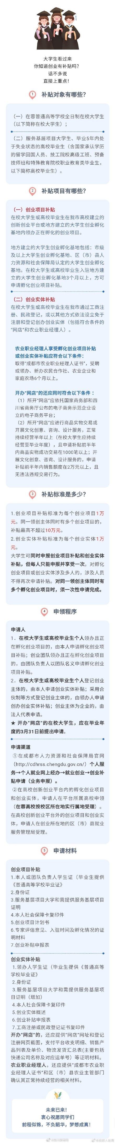 最高11万！成都大学生创业补贴领取攻略来了