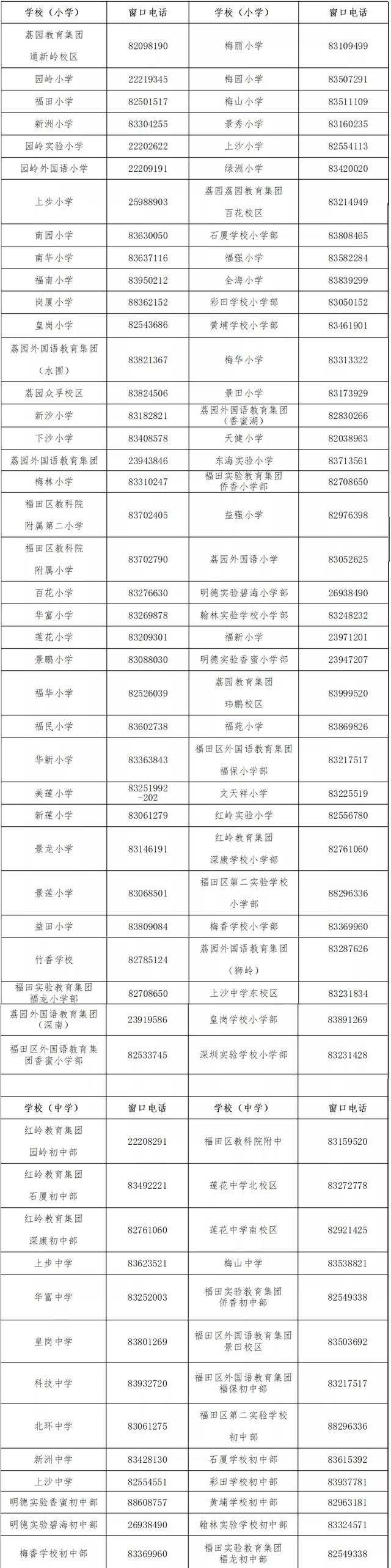 福田2022年新生入学报名开始！多图教你网上填报（附学校联系方式）