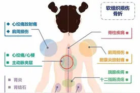 后背疼与多种病有关！一张图看得明明白白图片