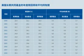 基金E课堂｜美国投资者持有基金的时间图片