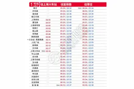 最新！上海地铁全网首末班车时刻表来了图片