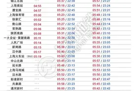 最新！上海地铁全网首末班车时刻表来了图片