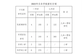 武汉东湖风景区发布2022年中小学划片及招生计划图片