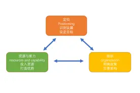 马斯克引发的ESG争议：评级的价值、局限与企业的应对之道图片