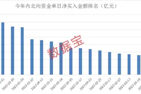 突发利好，两大重磅政策落地，汽车板块迎“东风”！聪明资金回来了，5月净买入创年内新高，这些底部股被大举增持图片
