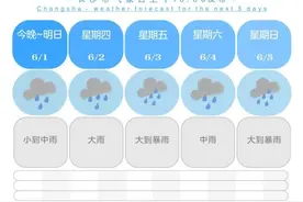 紧急提醒！橘子洲提前闭园，大暴雨又要来图片