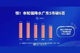 被焗了！有一种热叫广东热！图片