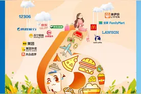 建行启动“龙卡信用卡66节”普惠服务拉动消费复苏图片