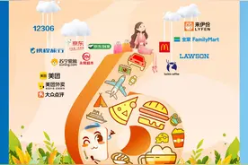 建行启动“龙卡信用卡66节”普惠服务拉动消费复苏图片