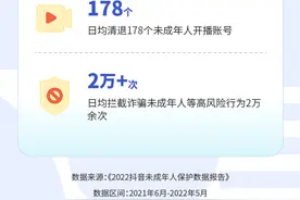 评分｜保护未成年人，抖音PK快手，你打几分？图片