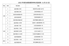考生速看！武汉高考考点安排来了图片