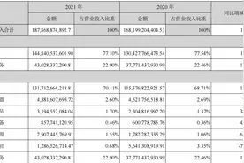 被空调“绑架”30年的格力，如何“革自己的命”？图片