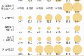 深圳发布2021年度控烟数据 禁烟标识张贴合格率大幅提升图片