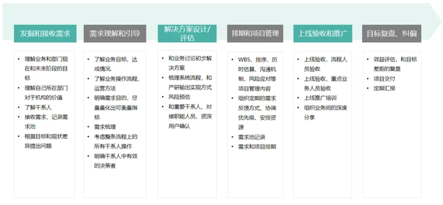 某交易平台内部流程优化——流程优化案例（一）