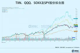 德州仪器：胜在稳健图片