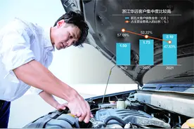 IPO前向控股股东分红1.88亿 浙江华远冲创业板图片